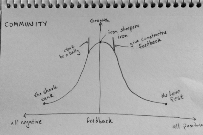 community-e1469116614224