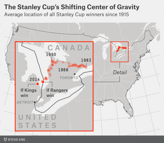silver-stanely-cup-center-of-gravity1