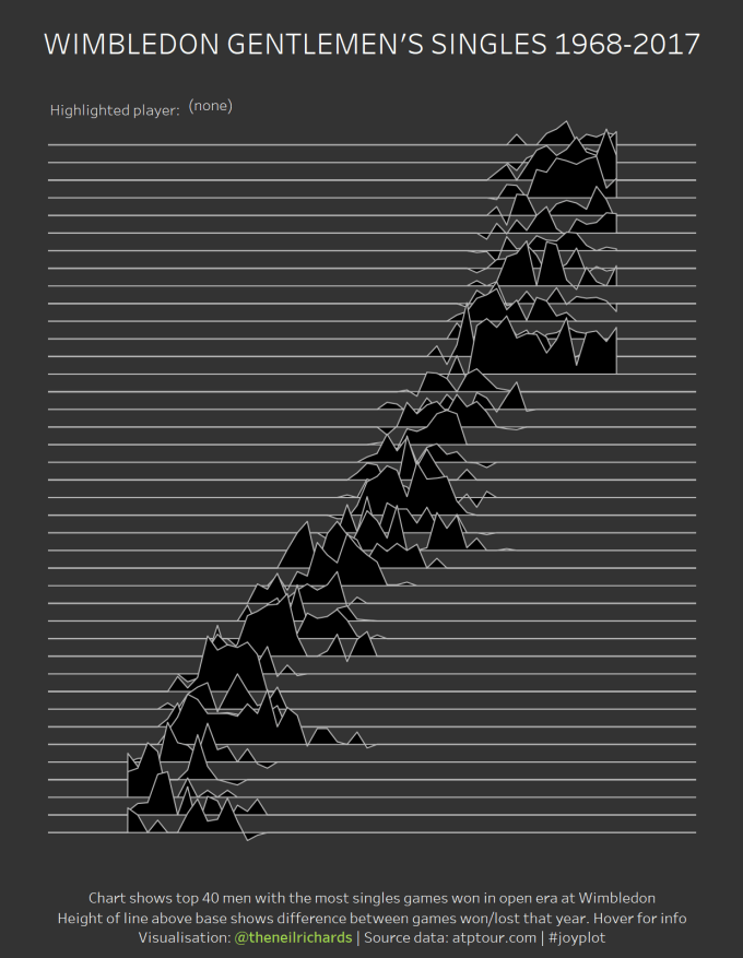 joyplot