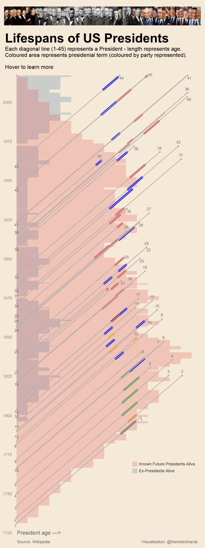 Dashboard without lines