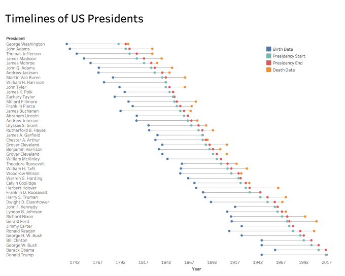 labelled dashboard v2