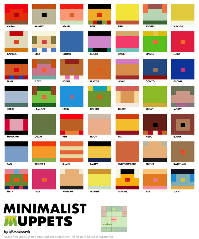 minimalist muppets